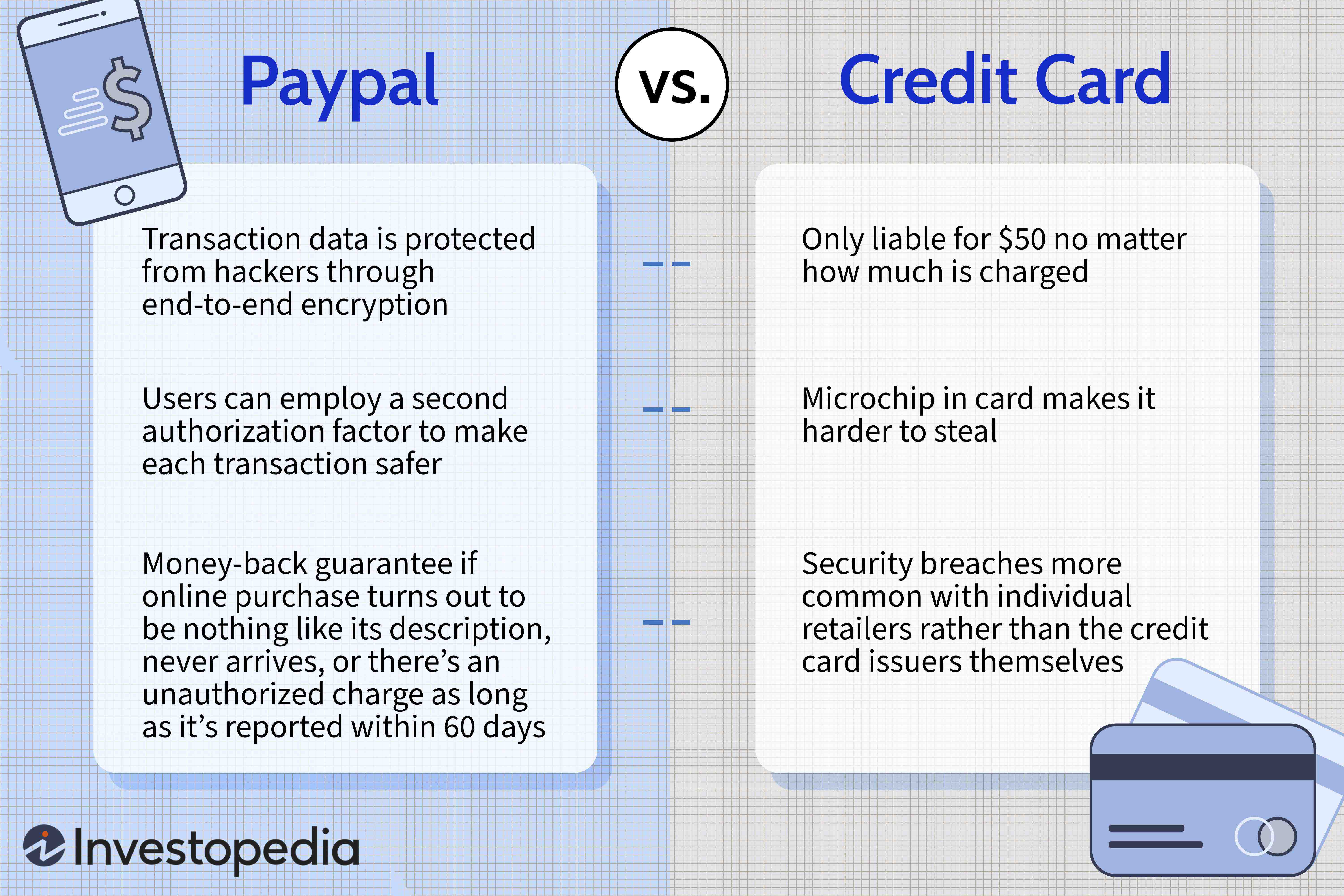 Are my bank details safe with eBay? 2026