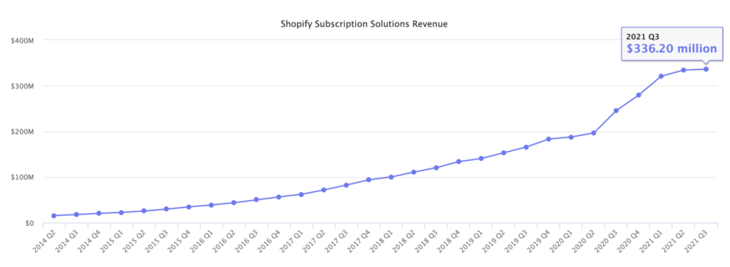 Can I use my GoDaddy domain on Shopify?
