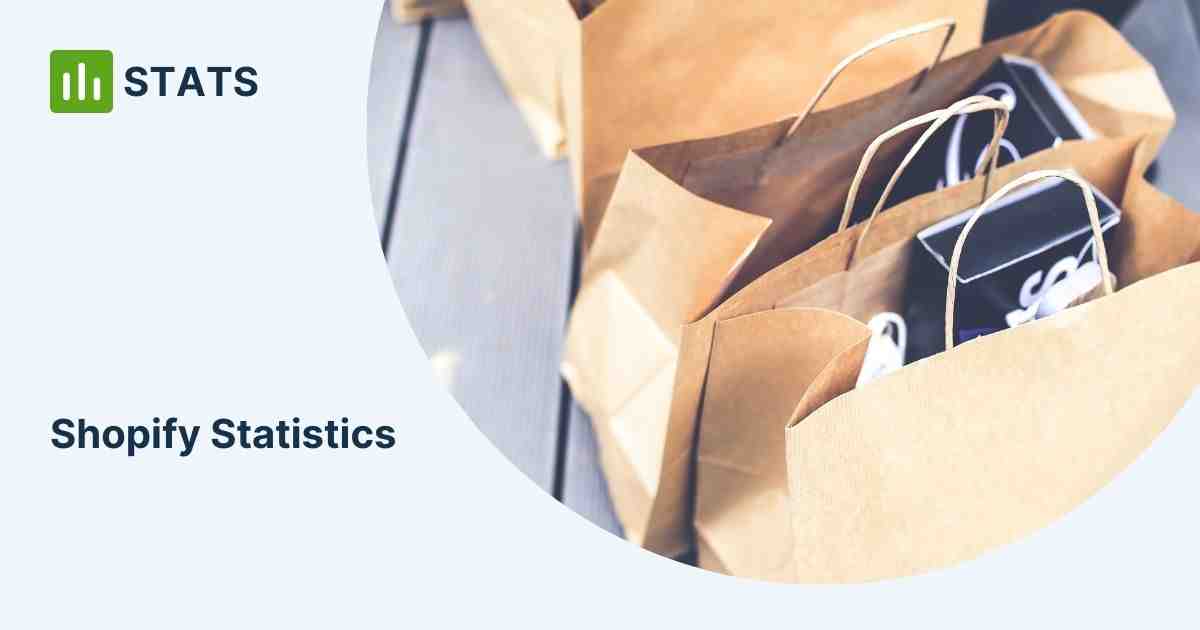 Can you customize Shopify code?