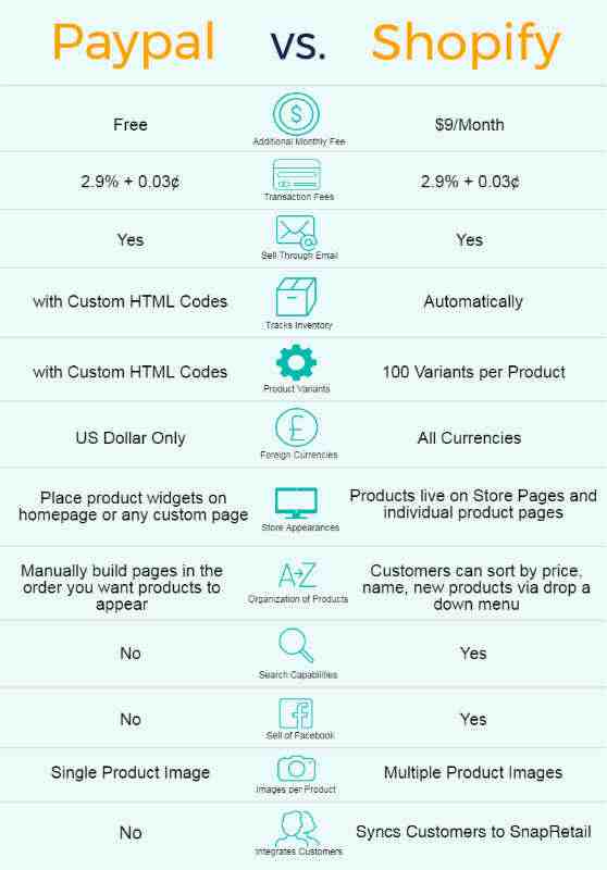 Can you get scammed on Shopify?