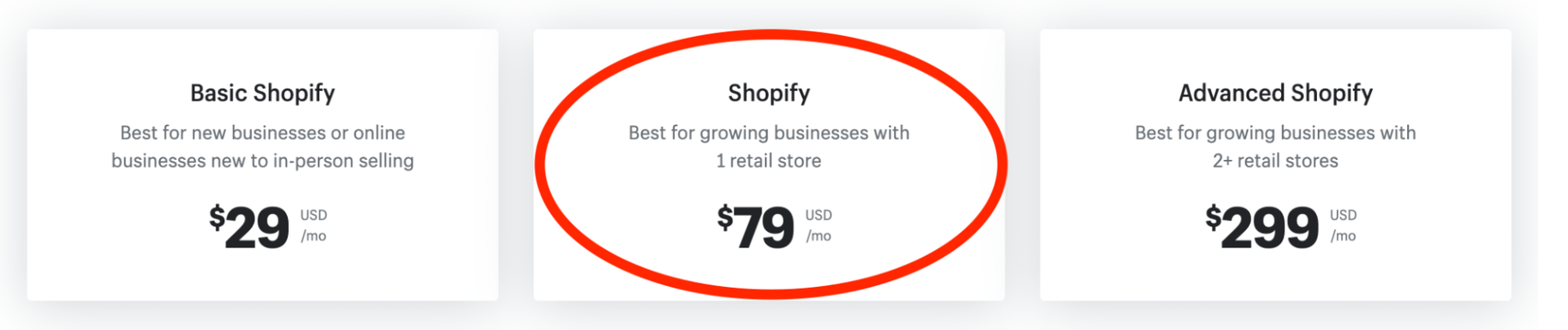 Can you start a Shopify store with no money?