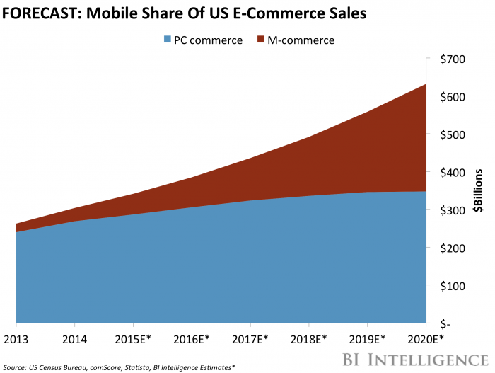 Comment s’effectue la vente en ligne ? 2026