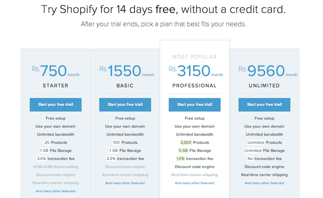 Does Shopify take a cut of sales?