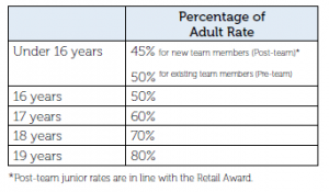 Does shop pay run a credit check?
