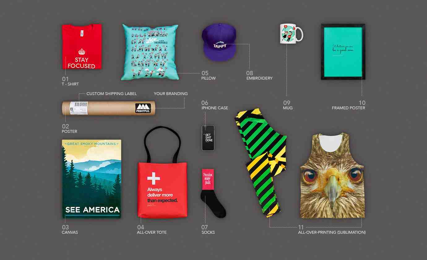 Does the Printful price include shipping? 2026