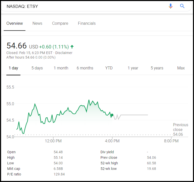 How do people get rich on Etsy? 2026