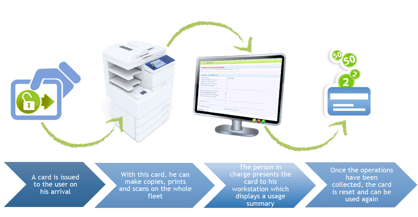 How do shop Pay payments work?