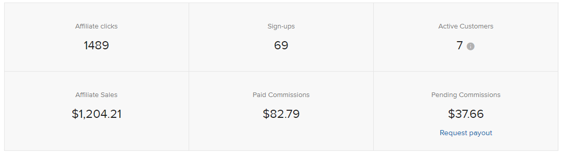 How do you get money from Printful?