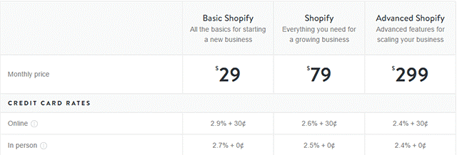How is transaction fee calculated in Shopify?