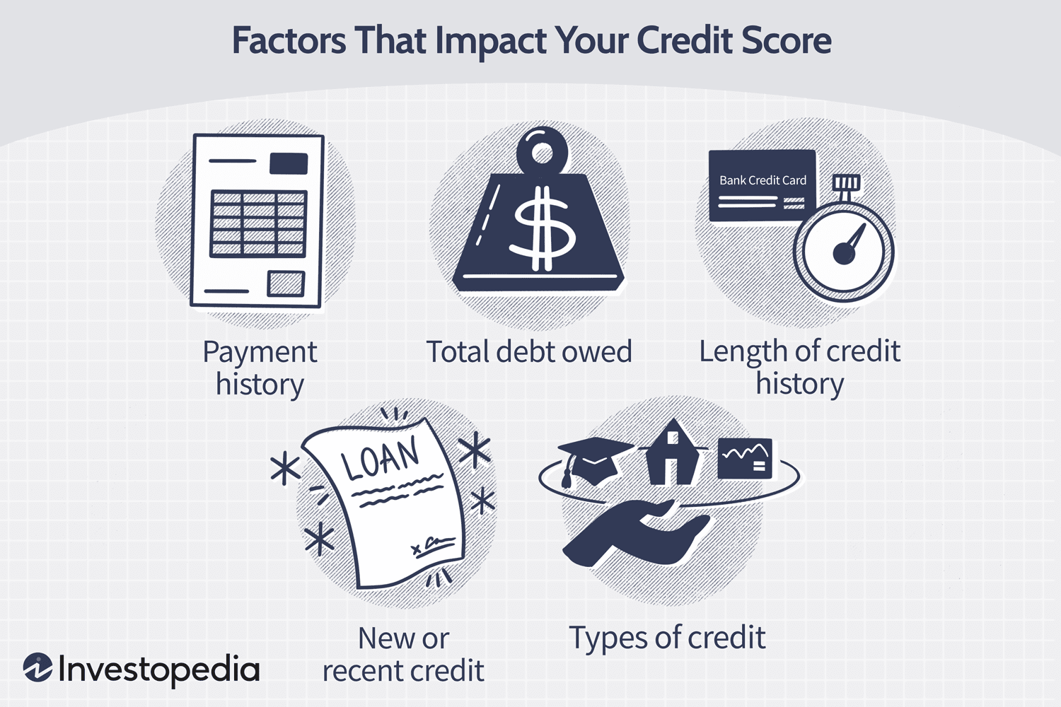 How long does a payment plan stay on your credit report?