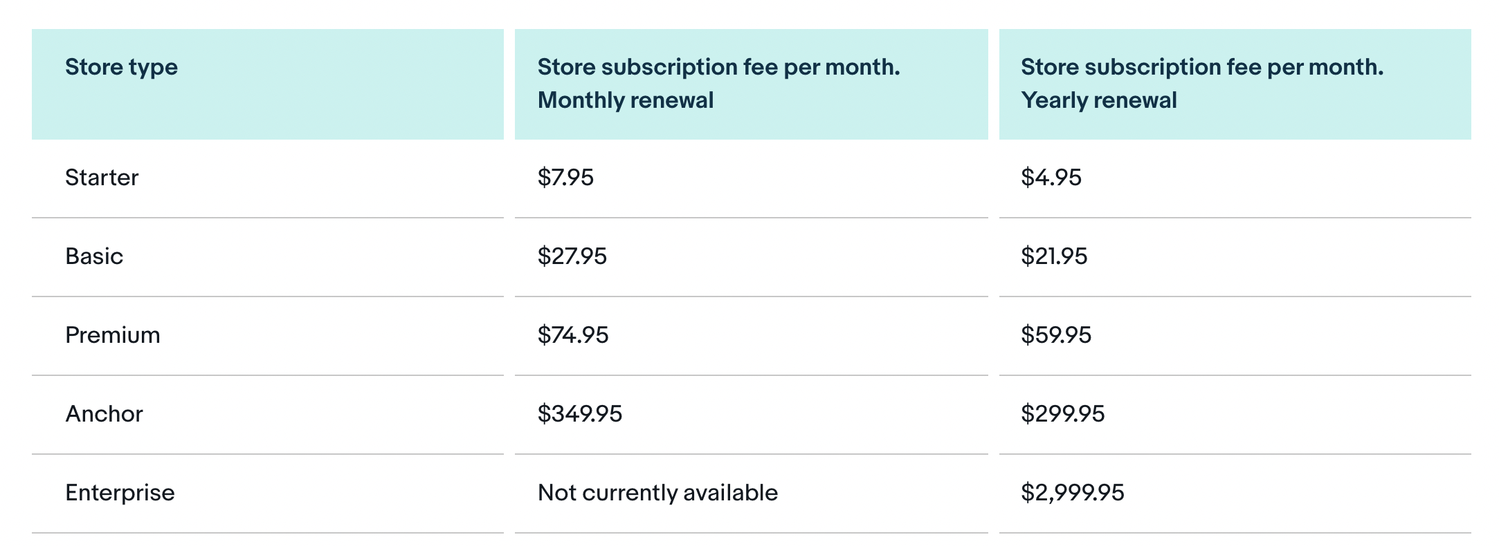 How much does PayPal take from a sale 2021?