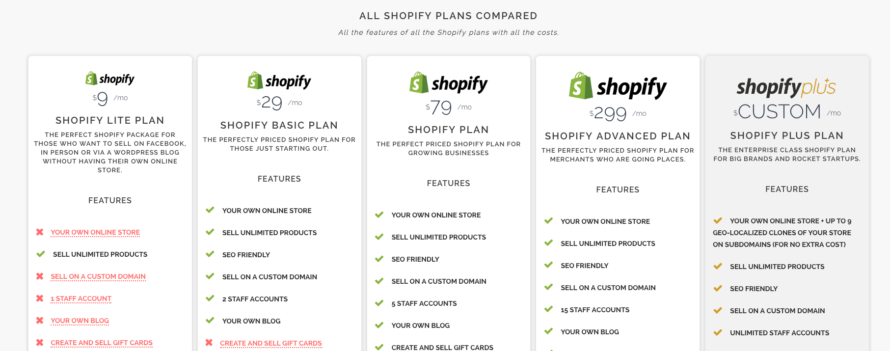 How much does a basic Shopify plan cost?