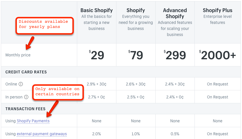 How much does it cost to set up a Shopify store?