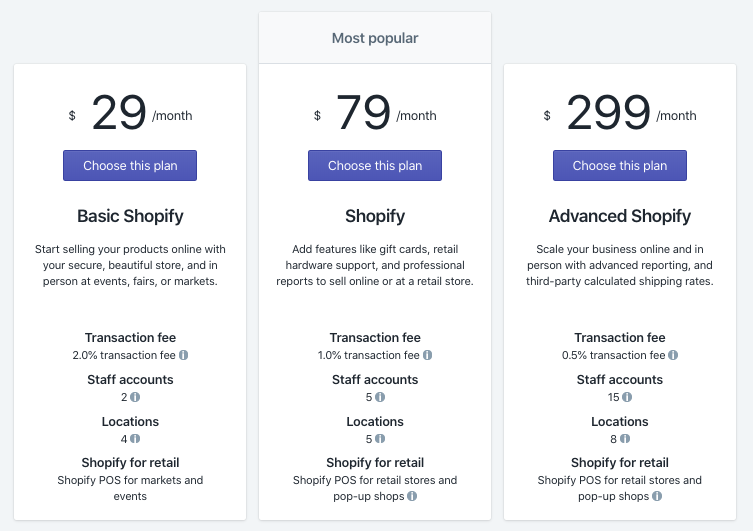 How much does the average Shopify store make per month?