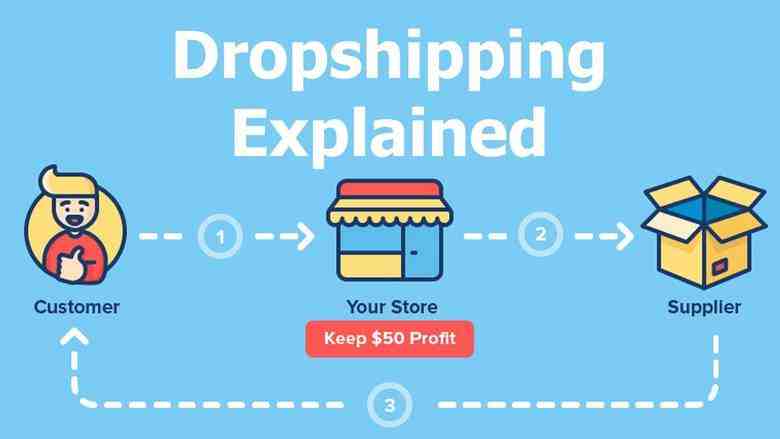 How much profit can you make drop shipping?