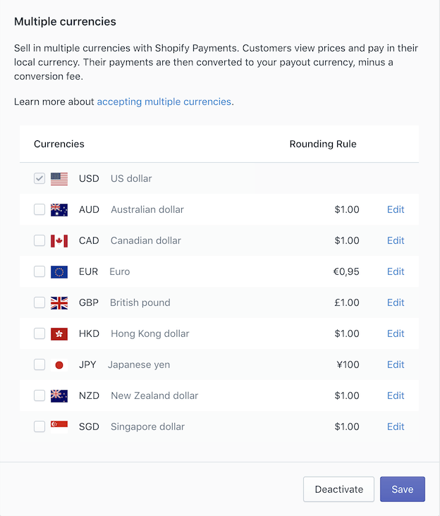 How popular is Shopify?