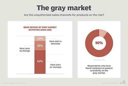 How to find a manufacturer in the usa?