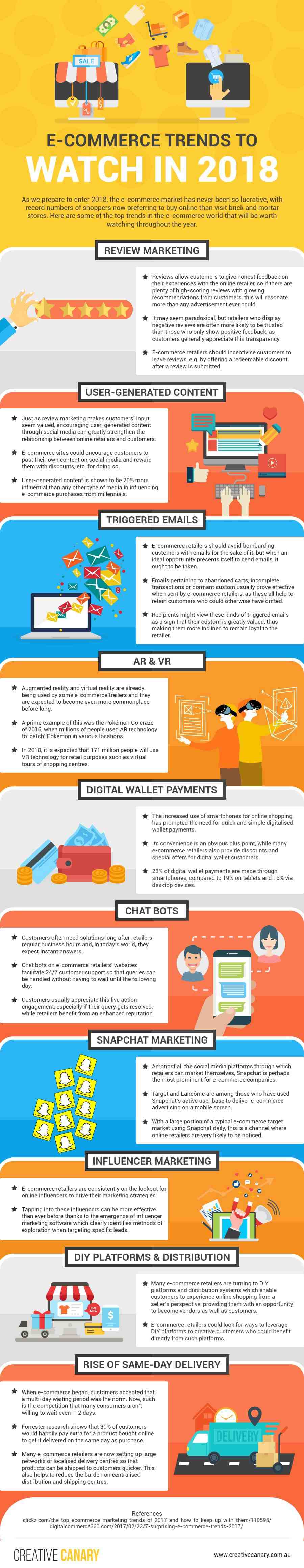 Is Ecommerce a good investment?