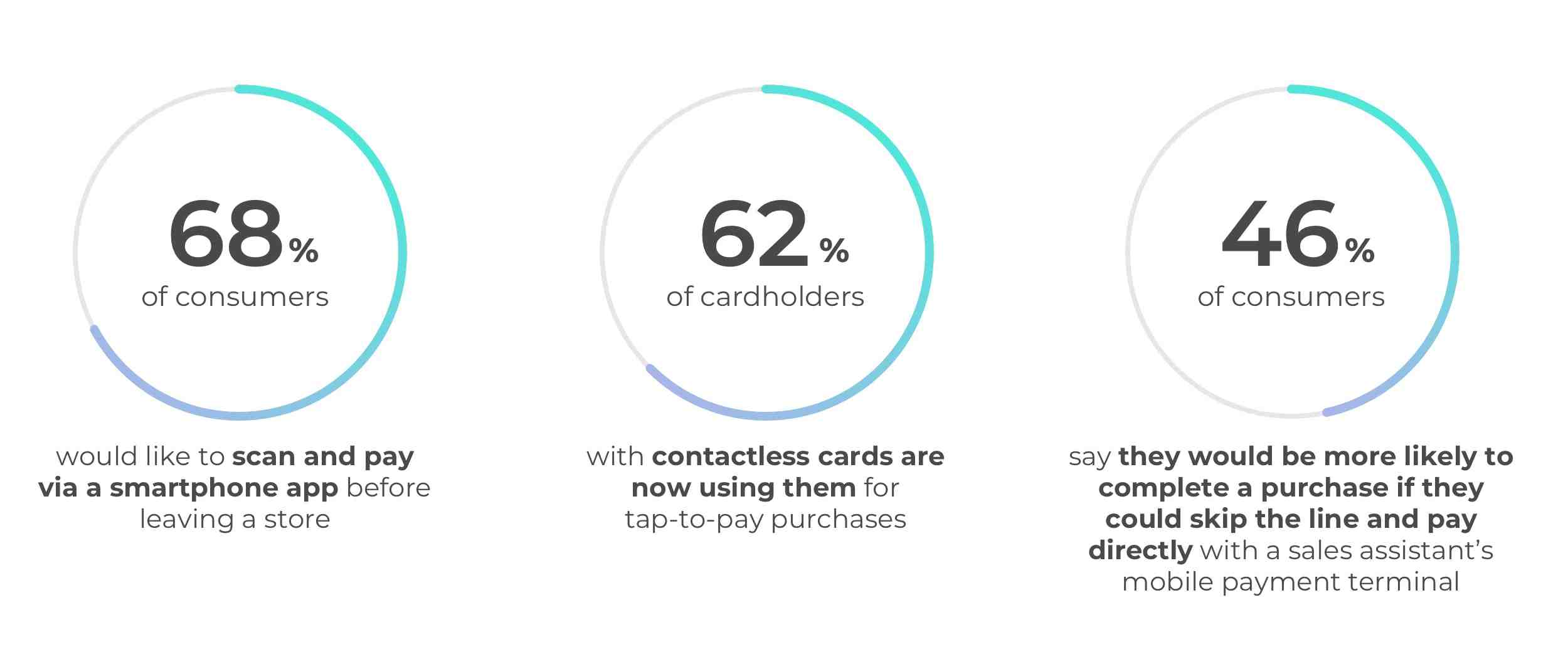 Is Shop pay better than Paypal?