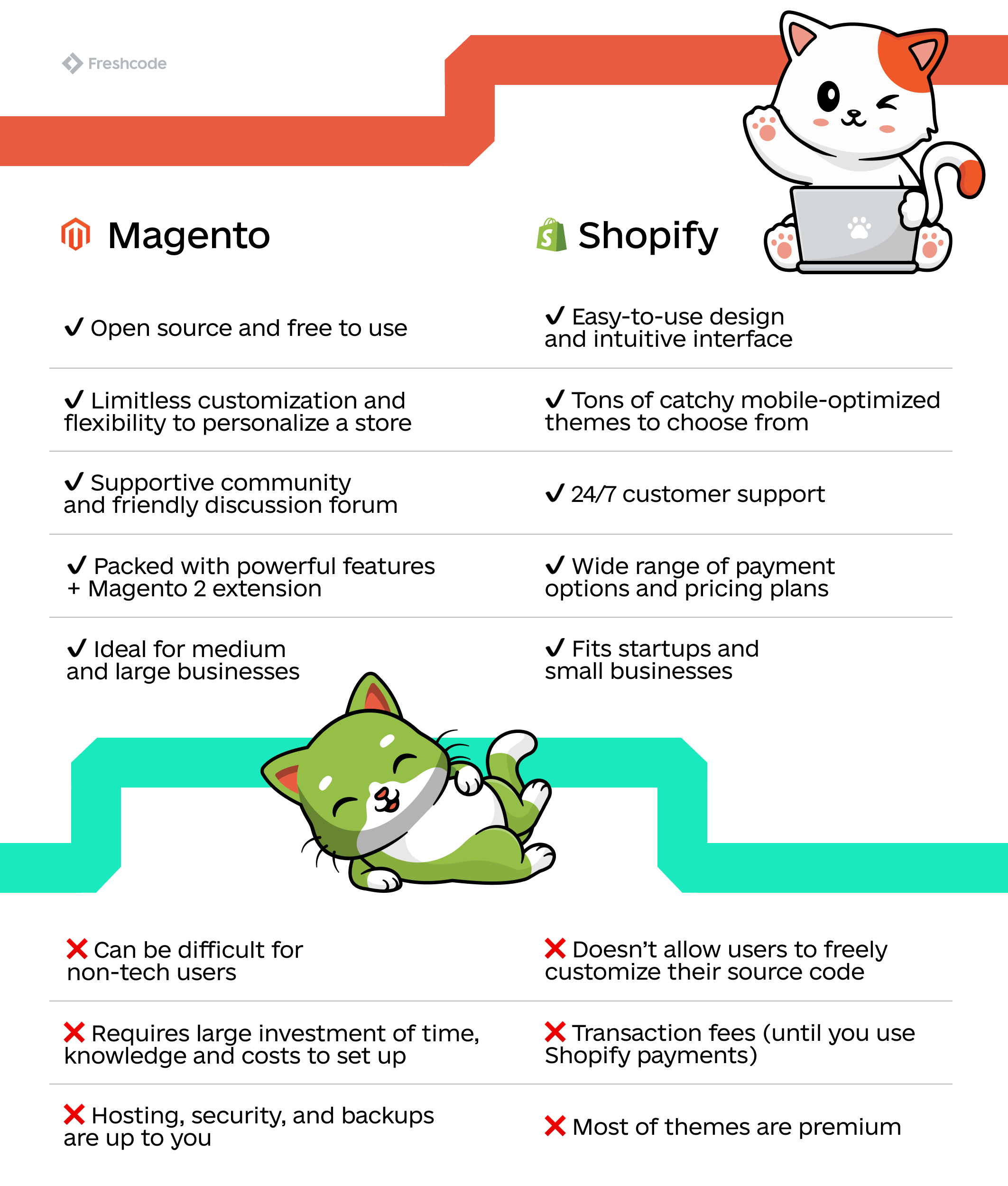 Is Shopify good for small businesses? 2026