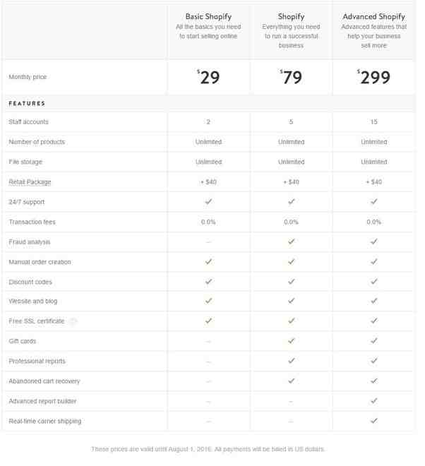 Is Shopify worth it for a small business?