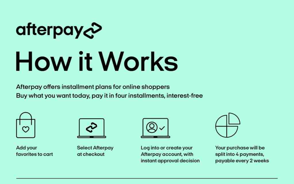 Is shop pay the same as klarna? 2026