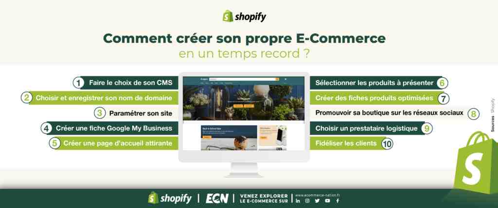 Pourquoi choisir WordPress comme CMS ?