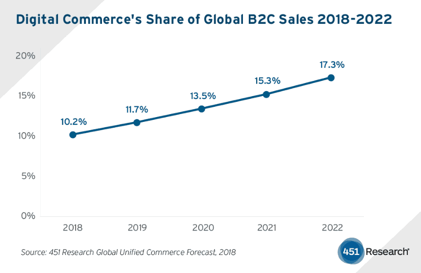 Quel est le meilleur site de dropshipping ? 2026