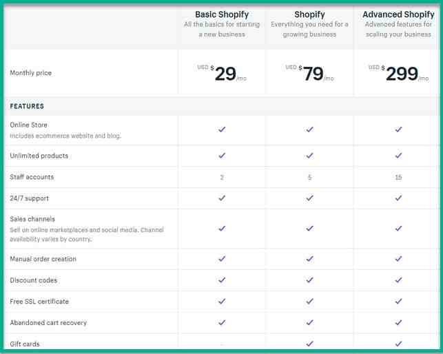 Shopify Pricing Plans 2026