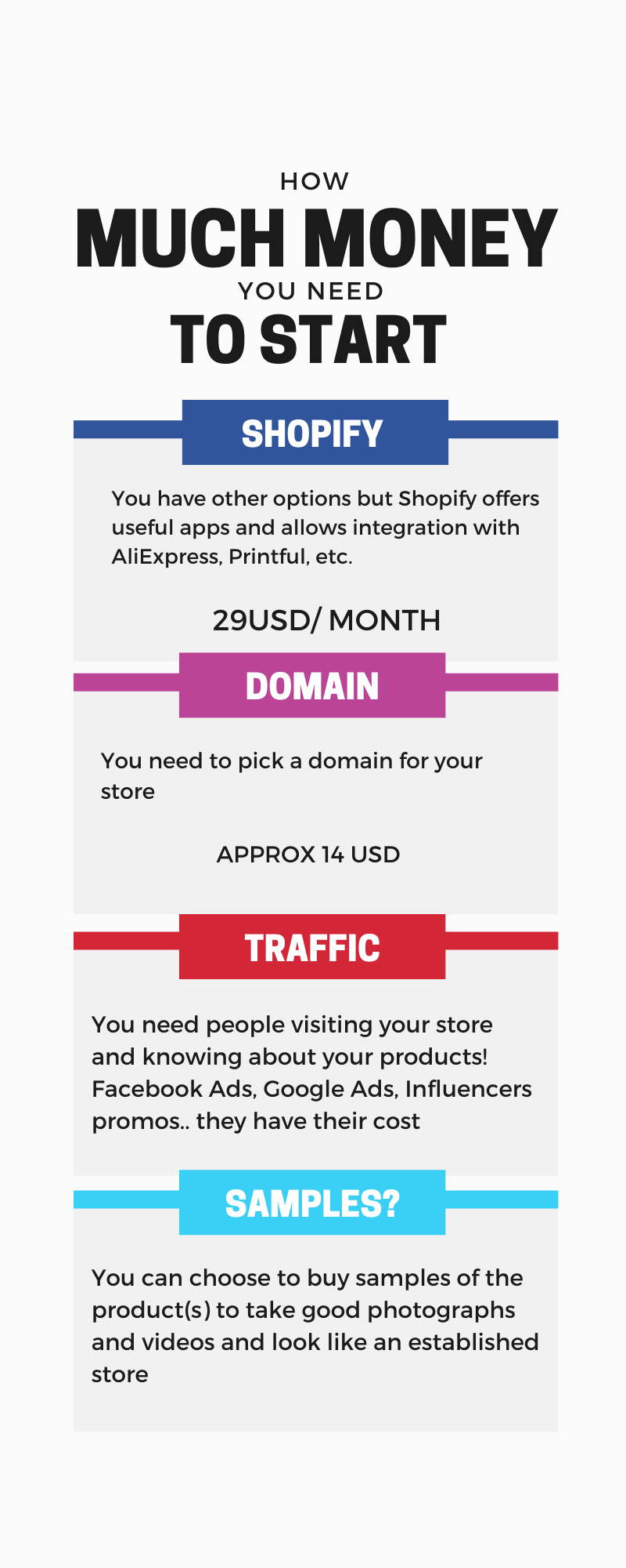 What are tags in Printful?