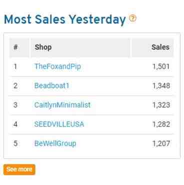 What are the cons of selling on Etsy?