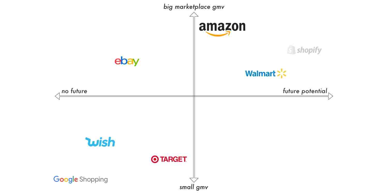 What does the E in eBay stand for?