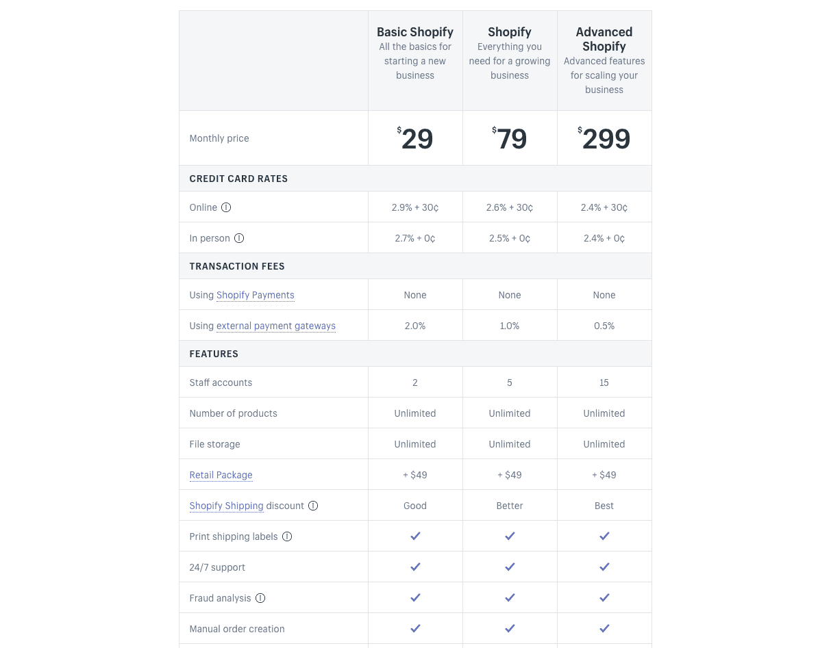 What happens if you don't choose a plan on Shopify?