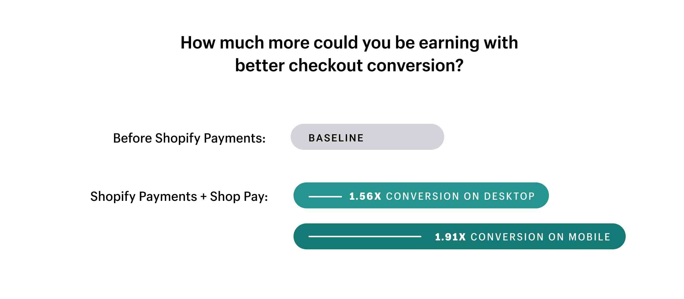 What happens if you dont pay Shopify?