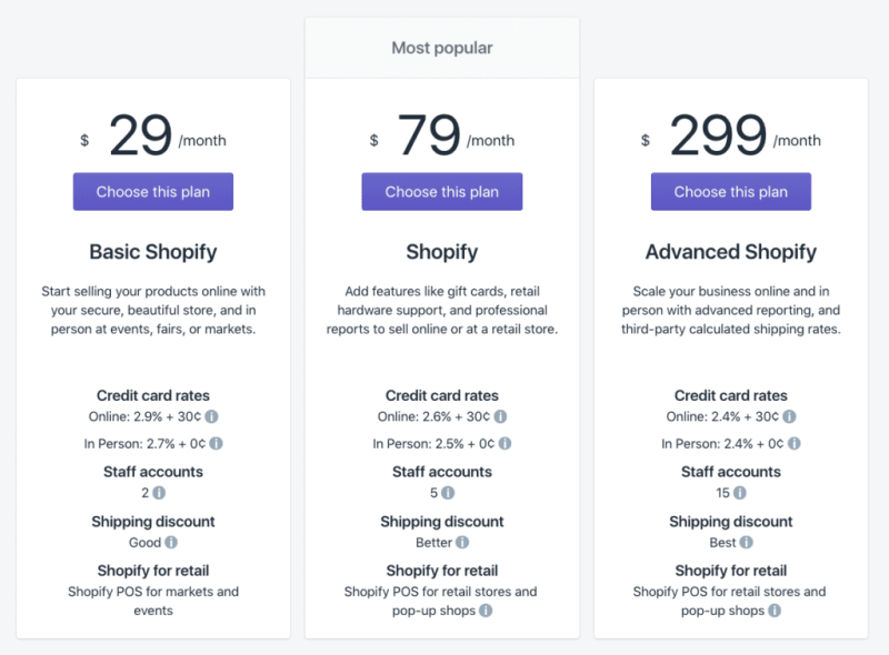 What happens if you don't pay Shopify?