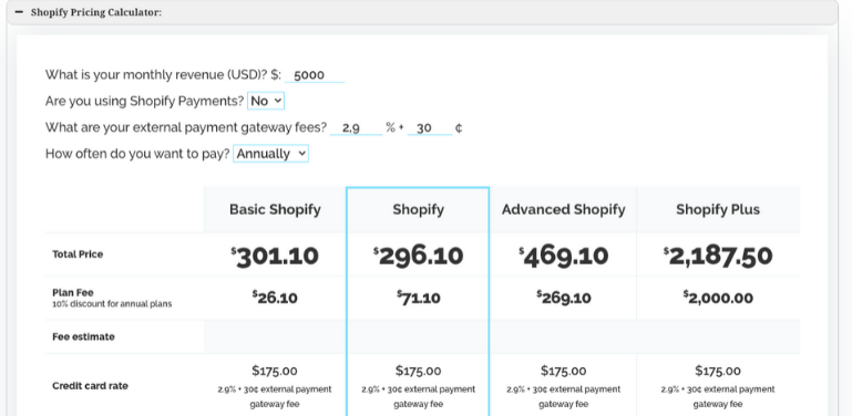 What happens if you dont pay Shopify bill?