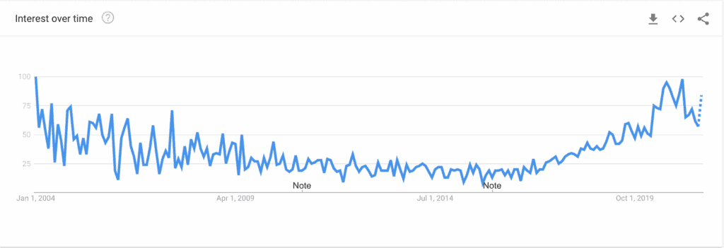 What is a good profit margin for print on demand? 2026