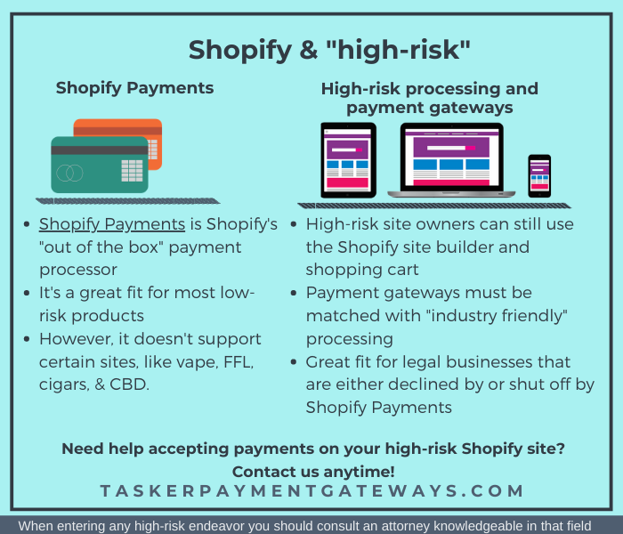 What is a shop Pay code used for?