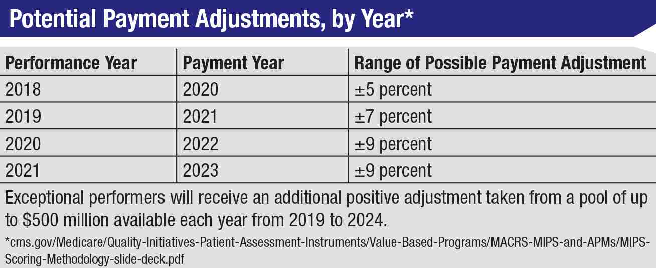 What is the 2021 conversion factor?