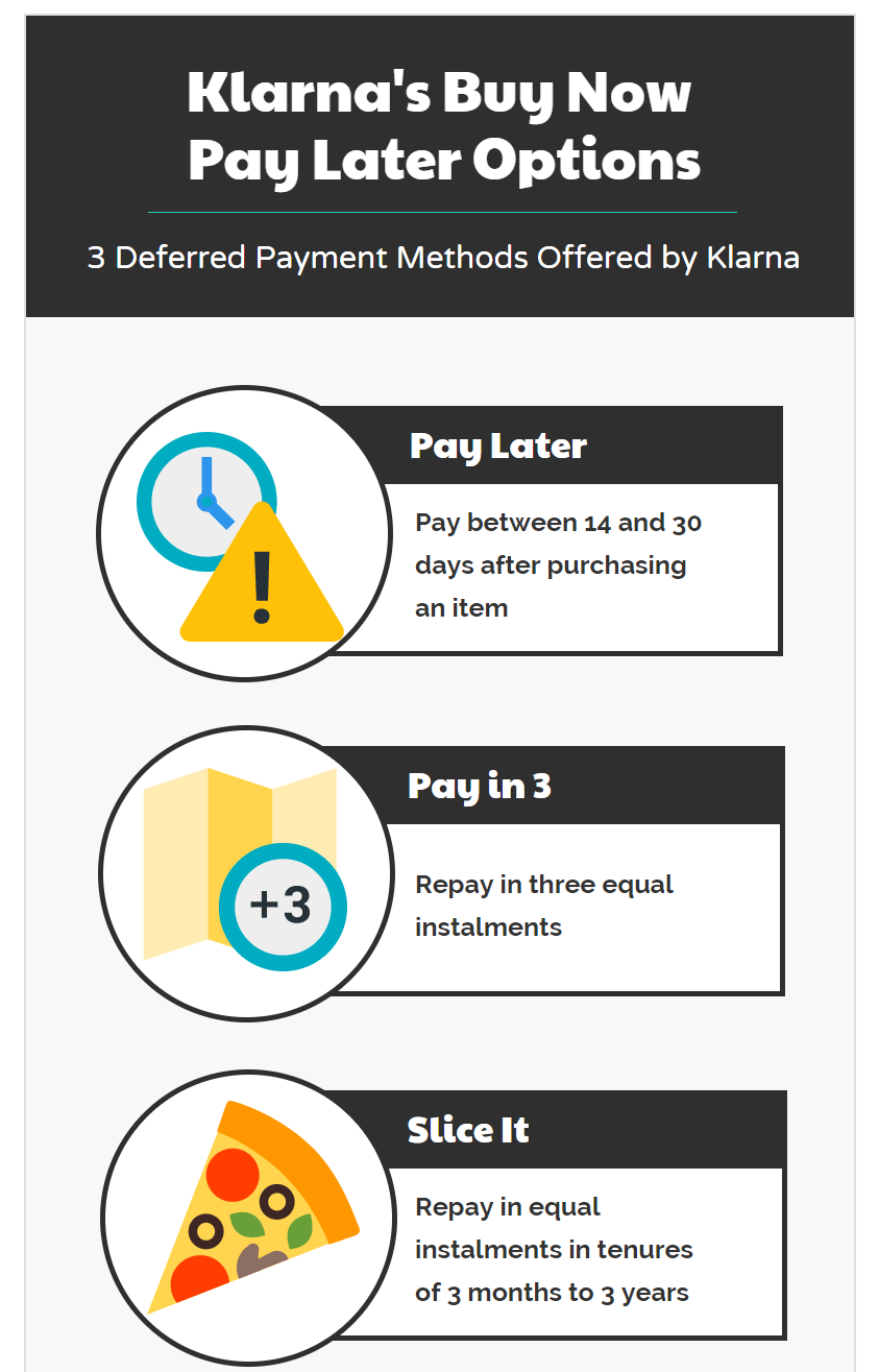 What is the highest Klarna limit? 2026