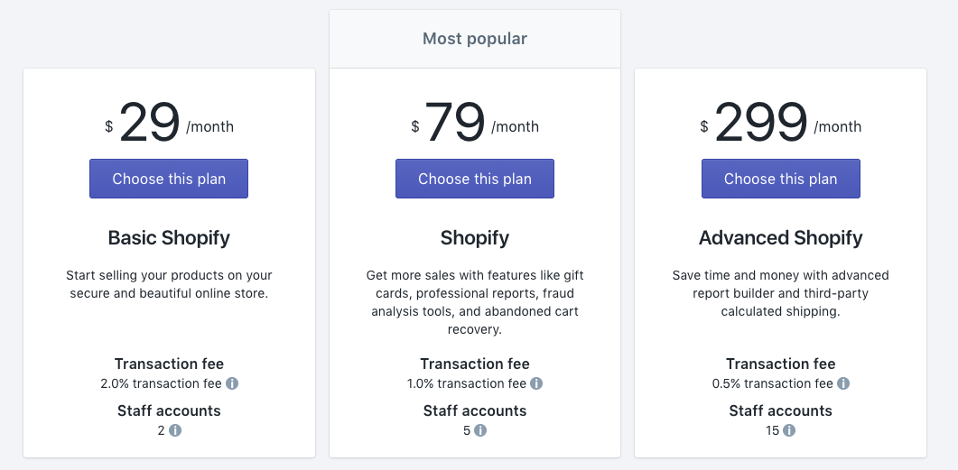 What is the least expensive Shopify plan?