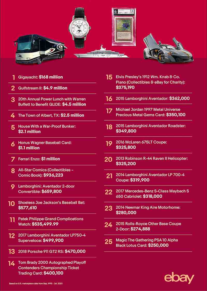 What is the most expensive item on eBay? 2026
