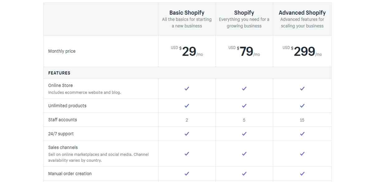 Which Shopify plan is best for beginners?