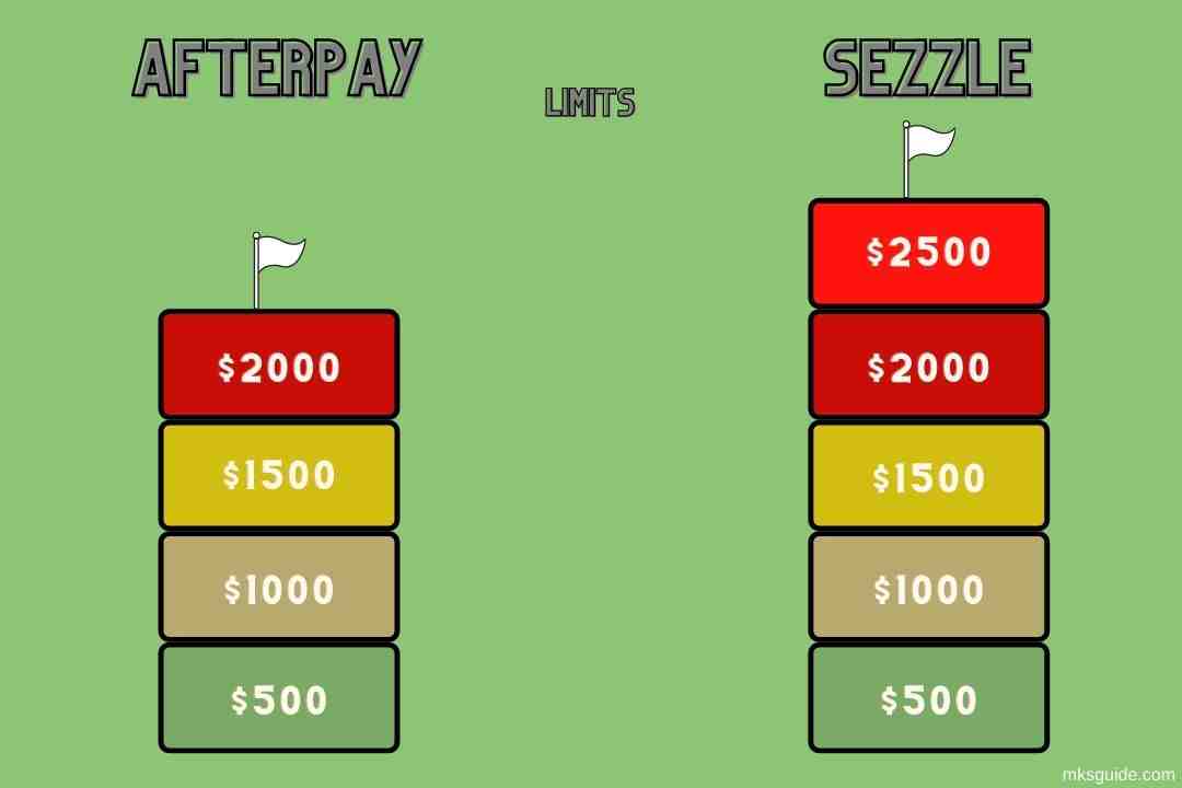 Which is better Sezzle or shop pay? 2026