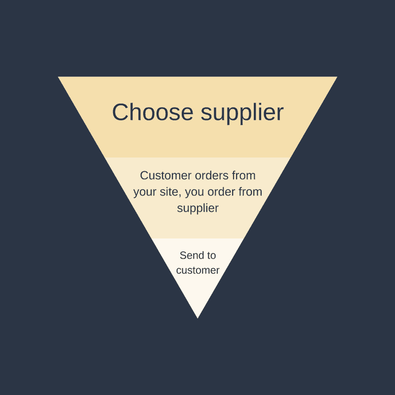 Who is the richest dropshipper?