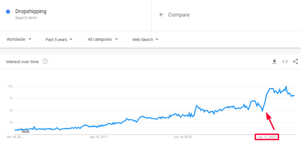 Who is the richest dropshipper?