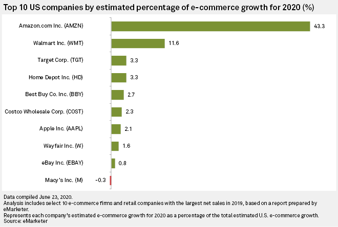Who makes more profit wholesaler or retailer?