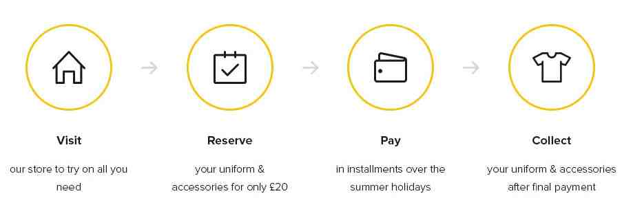Why am I not eligible for pay later with Klarna?