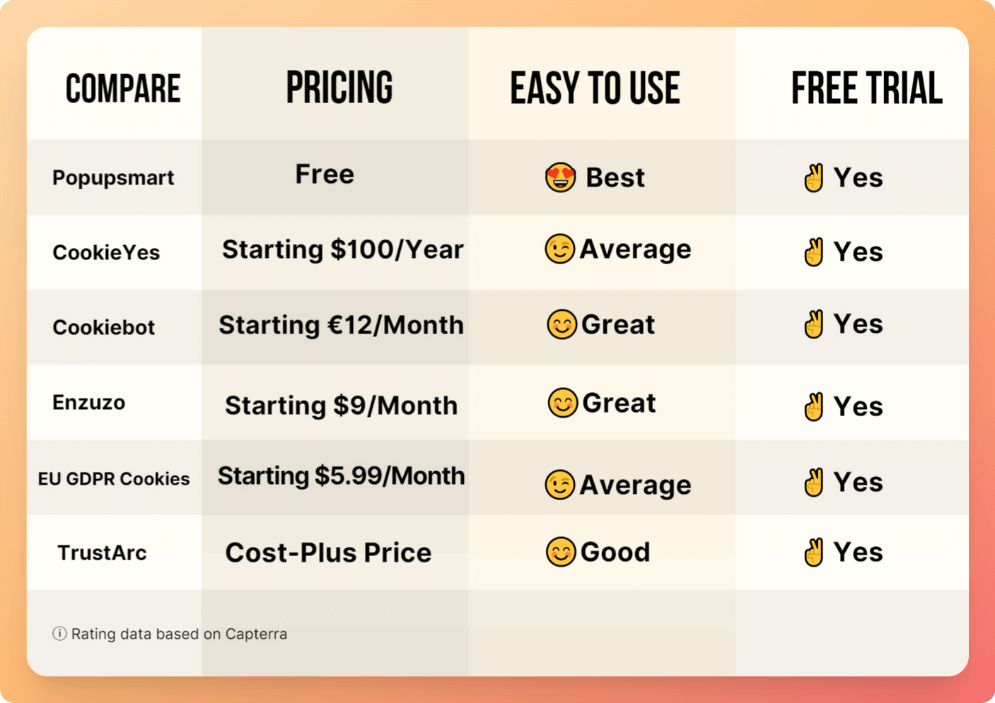 Why do Shopify stores fail the most?