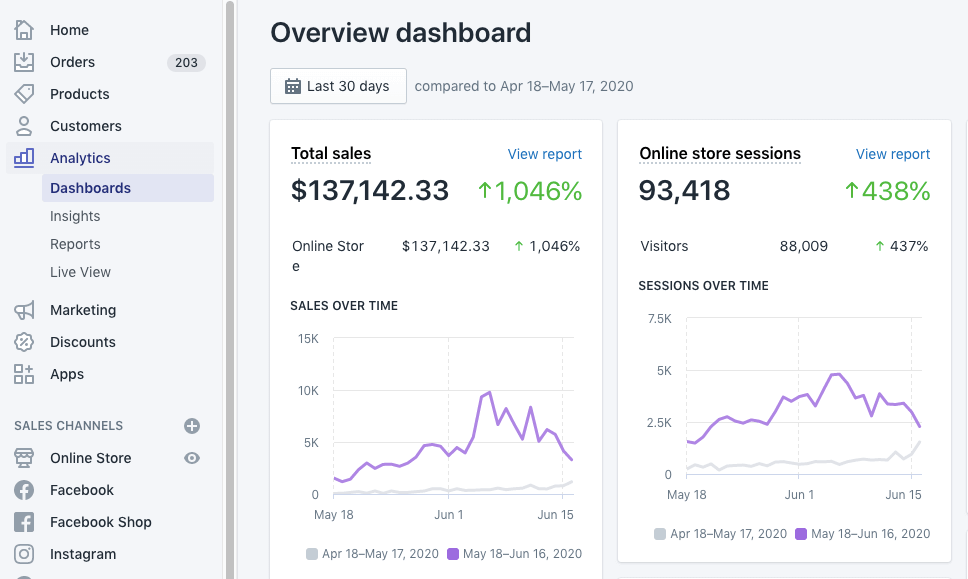 Why do most Shopify stores fail?